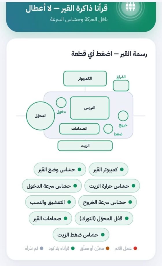 لقطة من التطبيق: صفحة القير ورسمة قطعه